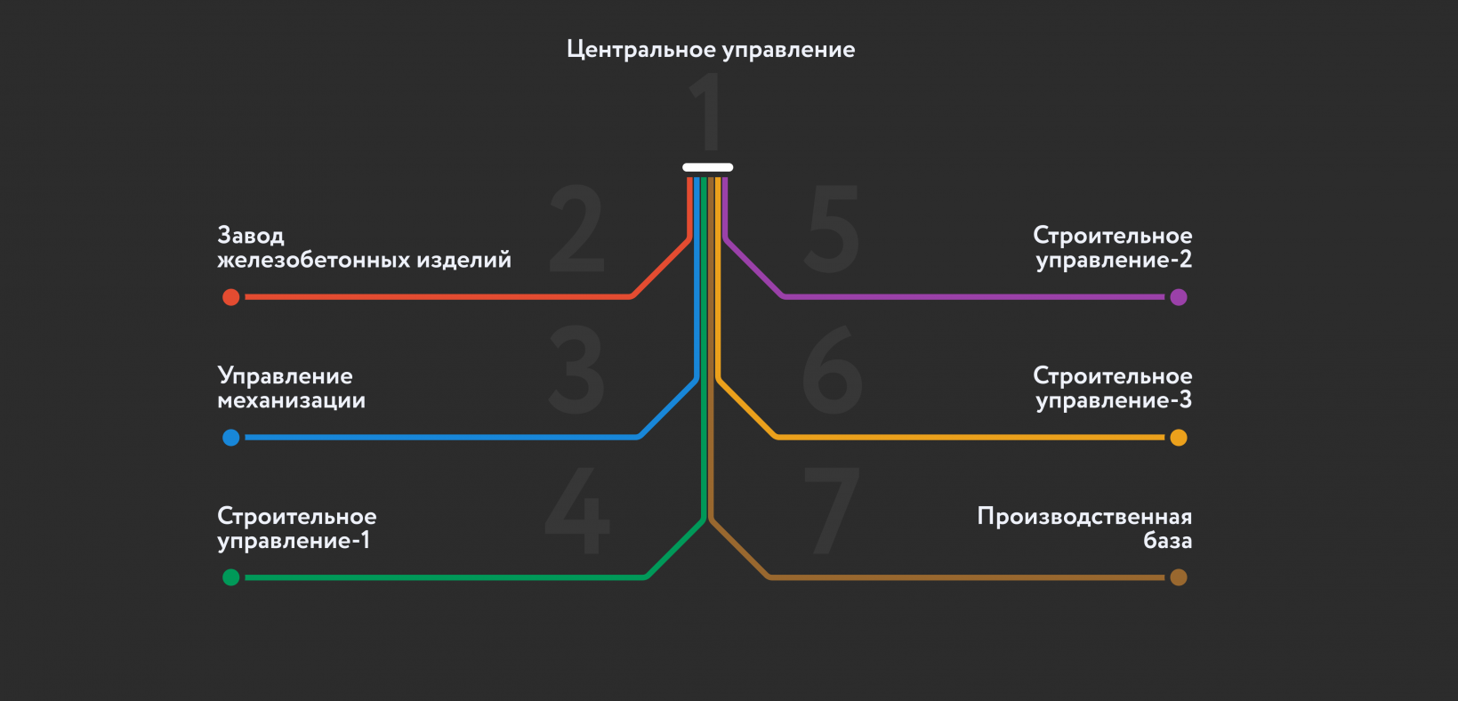 Схема структуры компании Схема структуры компании
